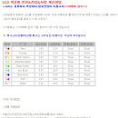 [펌] LED 색상별 전류 &amp; 전압 &amp; 저항 계산법 이미지