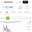 에스와이에스티