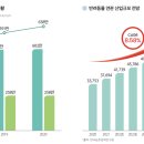 (주)오에스피 이미지