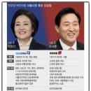 서울 시장 당선자 공통 공약!! 서울시 개발!! 서울개발예정지 저평가 부동산 투자설계 전문 이미지