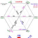 UHD AV 12가지 기준(요약) 이미지