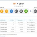 종합가로가판점 이미지