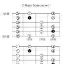 스케일연습 1 (C 메이저스케일 패턴1) 이미지