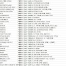 광혜헬스스포츠센타(111) 이미지