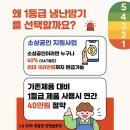 롯데리아 울산대학점 이미지