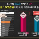 안성아파트 이미지