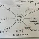 ミ★받아쓰기 이미지