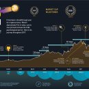 How to make money with Bitcoin today? 이미지