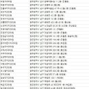 하늘과 바람과 별과 치과의원 이미지