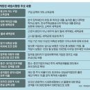 2016년 12월 28일 뉴스/정책 브리핑 이미지