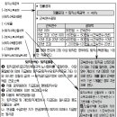 퇴직소득세액공제 제도 공포시행에 따른 퇴직소득세 해설 이미지