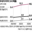 씽씽타이어 이미지