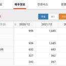 SH네트웍스 | 눈여겨보는 종목, 한국기업평가