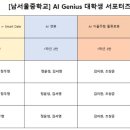 남서울중학교 이미지