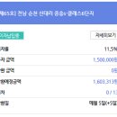 순천-65호 이미지