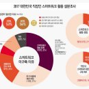 비즈니스컨설팅