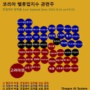 고려시스템즈 이미지