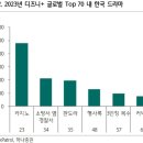 <b>SBS</b> - 기업분석