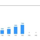 ★총00명★ [NH농협캐피탈] 채용연계형 인턴 채용 (~2/7) 이미지