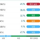 헬린이가 운동코칭을 요청합니다 이미지