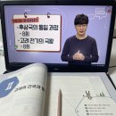 전쟁으로 알아보는 한국사(초4-6) | EBS한국사탐방 공식체험단 9기 &lt;필수 한국사탐방&gt; - 4회 전쟁기념관