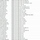 씨디유청담유성형외과의원 이미지