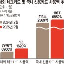한국카드체크 이미지