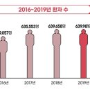 서외과의원 이미지