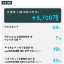 한국후지바이오 | [루닛] 의료 AI 국내 대장주