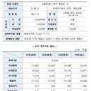 한국로지스㈜ 이미지