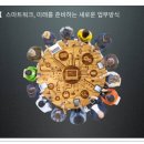 미래를 준비하는 새로운 업무방식, 스마트워크 이미지