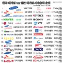 대기업 이미지