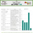 지산중학교 이미지