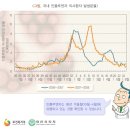 신종플루에 대한 모든정보--＞신종플루 사망자 급증 이미지