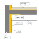 노출콘크리트 주택의 단열 이미지