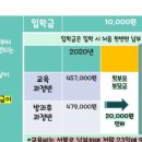 오즈의마법사유치원 이미지