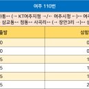 여주-1143 티스토리