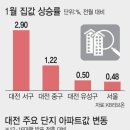 연세유성공인중개사사무소 이미지
