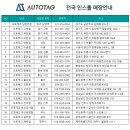 G바겐 전동사이드스텝 장착 (오토태그 부산강서점)