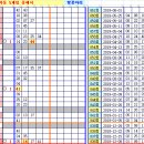 로또 861회차, 원하고 원망하죠 이미지