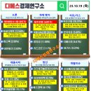시황] 제이씨현시스템, 제주은행 상한가 / 드론, 헷지, 석유/가스, 네옴시티, 방산 - [디에스경제연구소]