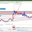 푸른산수목원 이미지