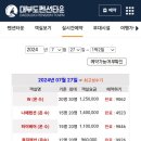 숲속의송어펜션 이미지