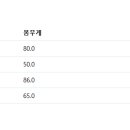 260319 숙제 bmi 구하기 이미지