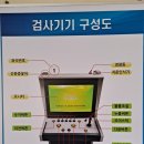 거창자동차검사소 | [대전 신탄진]운전적성정밀검사 경험해보기. 신청접수예약방법 시험진행연습하기