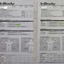 카인드짐 24시 휘트니스 수락산역점 이미지