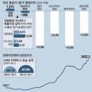 5월 25일 화요일 간추린 뉴스와 날씨