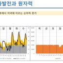 원전이 점점 더 위험해지고 있는 이유 이미지