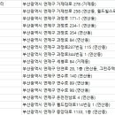 연제구-140 이미지