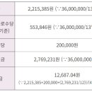 상기통상 이미지